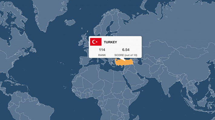 Türkiye 165 ülke arasında 144. oldu: Kısmi özgür